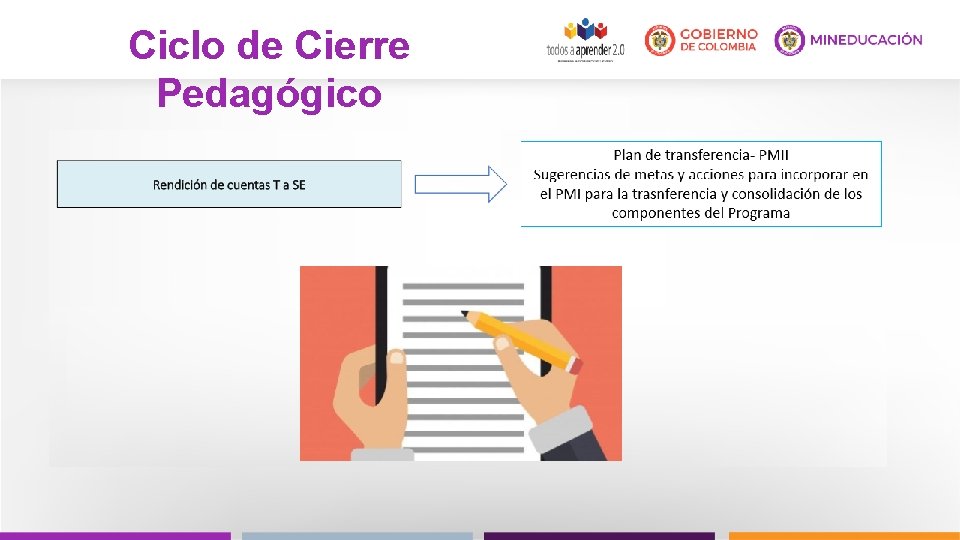 Ciclo de Cierre Pedagógico 