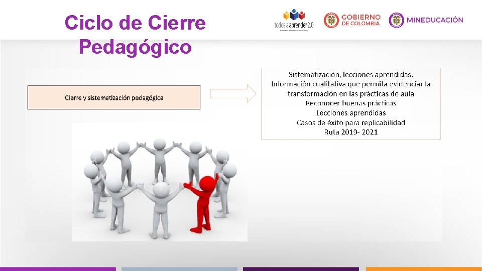 Ciclo de Cierre Pedagógico 