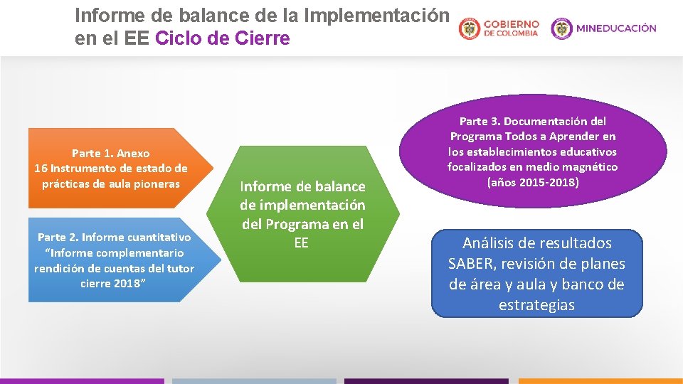 Informe de balance de la Implementación en el EE Ciclo de Cierre Parte 1.