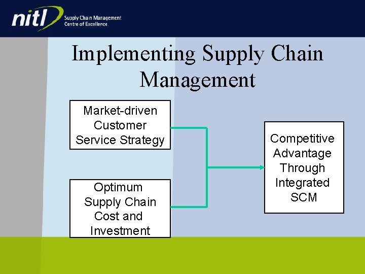 Implementing Supply Chain Management Market-driven Customer Service Strategy Optimum Supply Chain Cost and Investment Implementing Supply Chain Management Market-driven Customer Service Strategy Optimum Supply Chain Cost and Investment