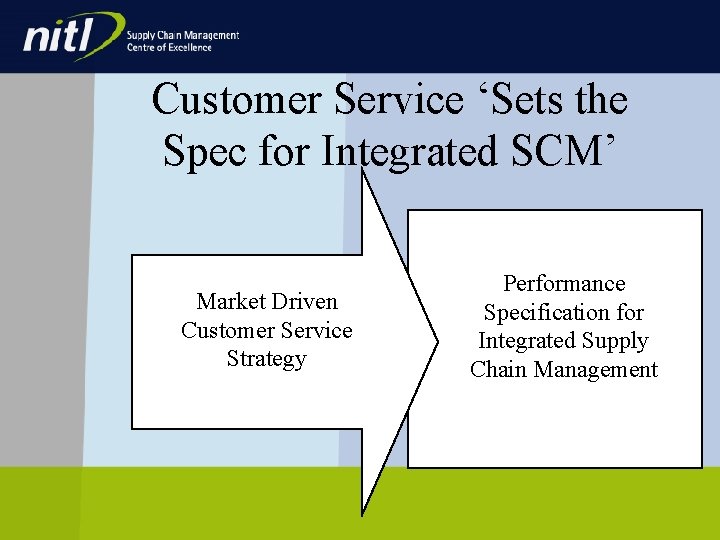 Customer Service ‘Sets the Spec for Integrated SCM’ Market Driven Customer Service Strategy Performance Customer Service ‘Sets the Spec for Integrated SCM’ Market Driven Customer Service Strategy Performance
