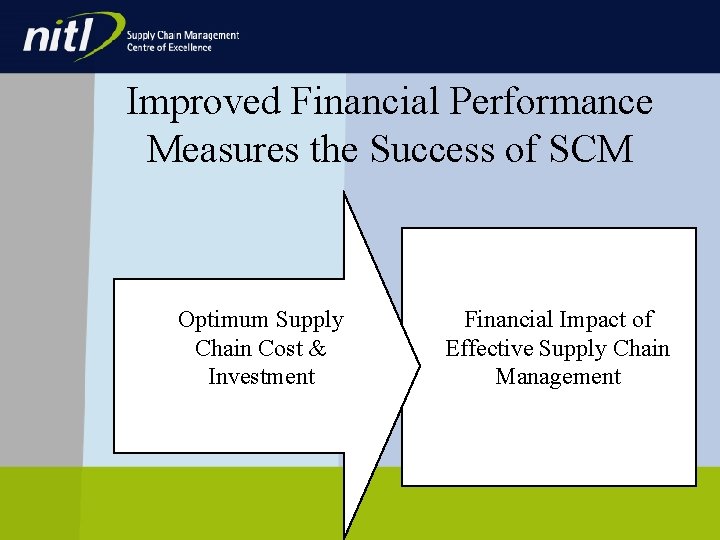 Improved Financial Performance Measures the Success of SCM Optimum Supply Chain Cost & Investment Improved Financial Performance Measures the Success of SCM Optimum Supply Chain Cost & Investment