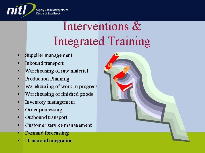Interventions & Integrated Training • • • Supplier management Inbound transport Warehousing of raw Interventions & Integrated Training • • • Supplier management Inbound transport Warehousing of raw