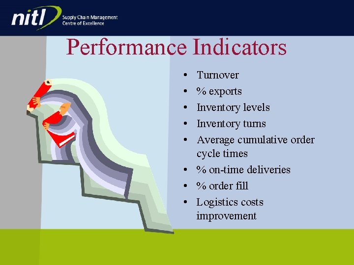 Performance Indicators • • • Turnover % exports Inventory levels Inventory turns Average cumulative Performance Indicators • • • Turnover % exports Inventory levels Inventory turns Average cumulative