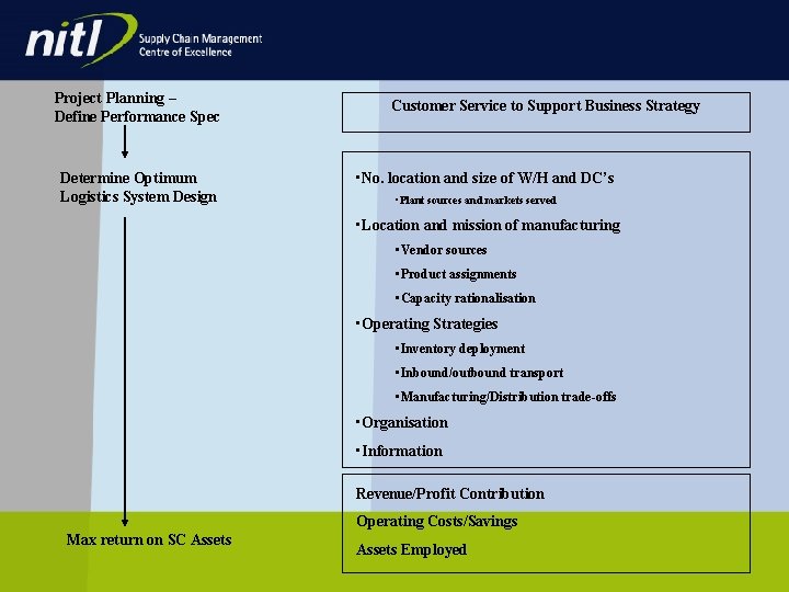 Project Planning – Define Performance Spec Determine Optimum Logistics System Design Customer Service to Project Planning – Define Performance Spec Determine Optimum Logistics System Design Customer Service to