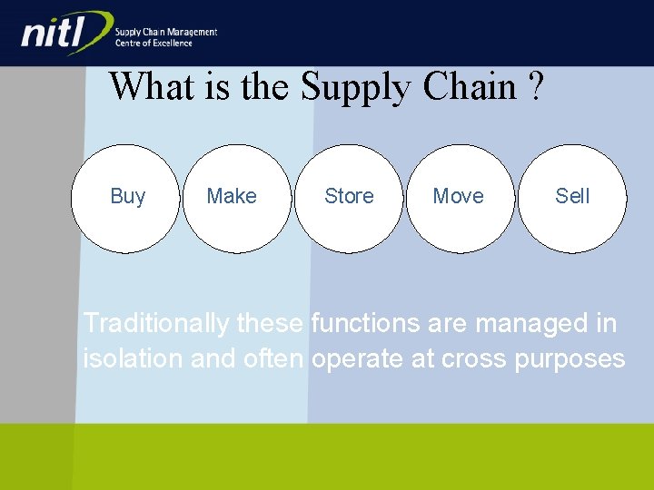 What is the Supply Chain ? Buy Make Store Move Sell Traditionally these functions What is the Supply Chain ? Buy Make Store Move Sell Traditionally these functions