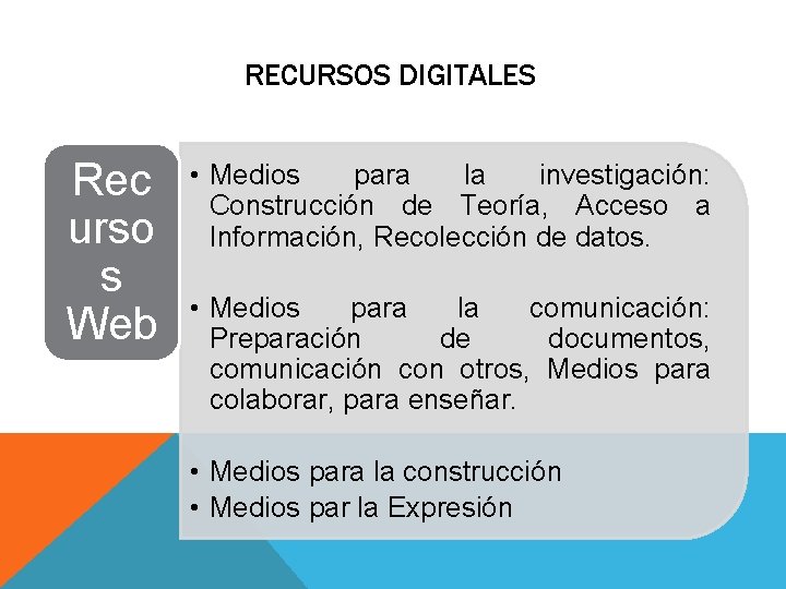 RECURSOS DIGITALES Rec urso s Web • Medios para la investigación: Construcción de Teoría,