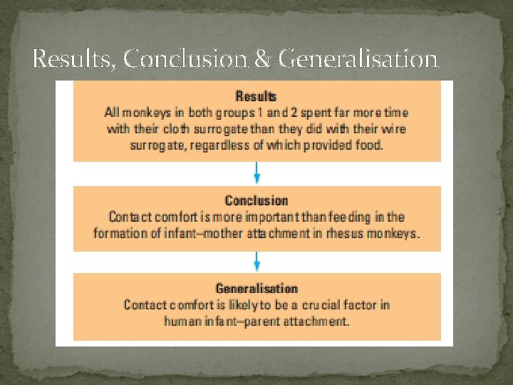 Results, Conclusion & Generalisation 