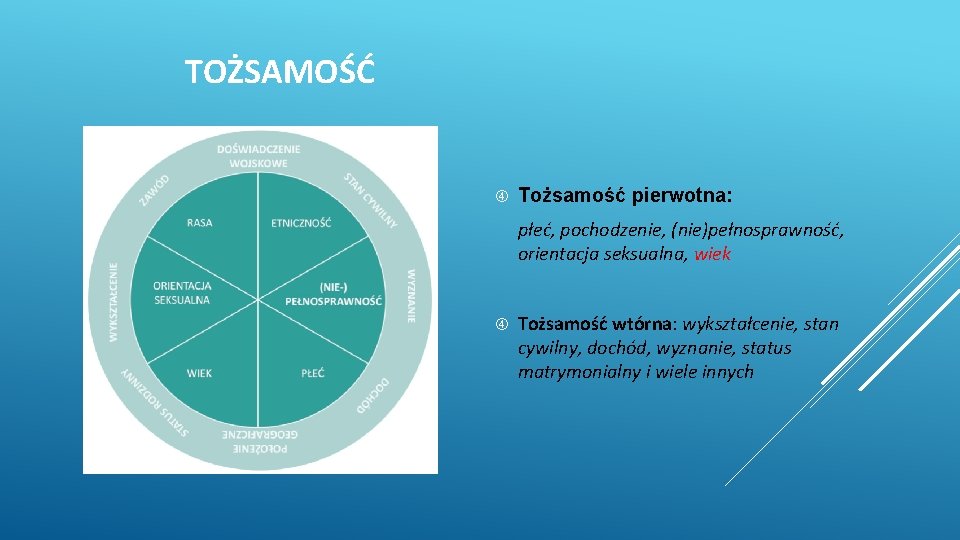 TOŻSAMOŚĆ Tożsamość pierwotna: płeć, pochodzenie, (nie)pełnosprawność, orientacja seksualna, wiek Tożsamość wtórna: wykształcenie, stan cywilny,