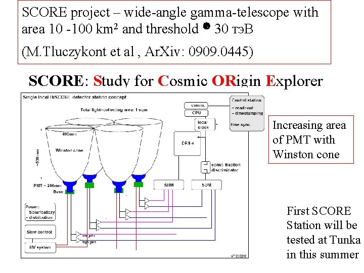 SCORE project – wide-angle gamma-telescope with area 10 -100 km 2 and threshold 30