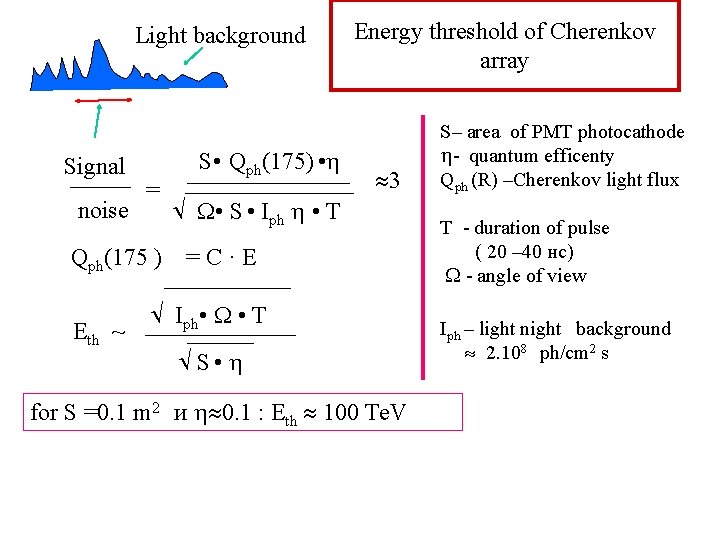 Light background Signal S • Qph(175) • = noise • S • Iph •