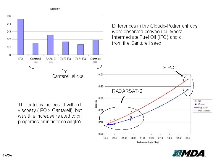 Differences in the Cloude-Pottier entropy were observed between oil types: Intermediate Fuel Oil (IFO)