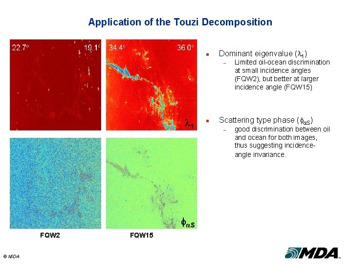 Application of the Touzi Decomposition 22. 7 19. 1 36. 0 34. 4 n