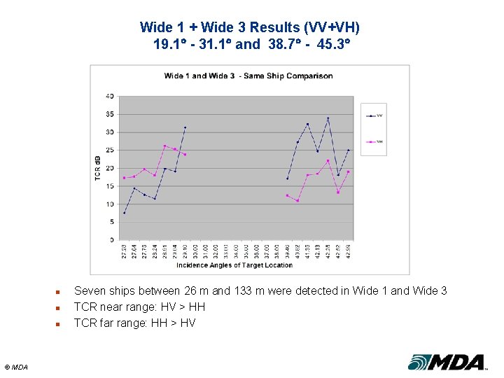 Wide 1 + Wide 3 Results (VV+VH) 19. 1 - 31. 1 and 38.
