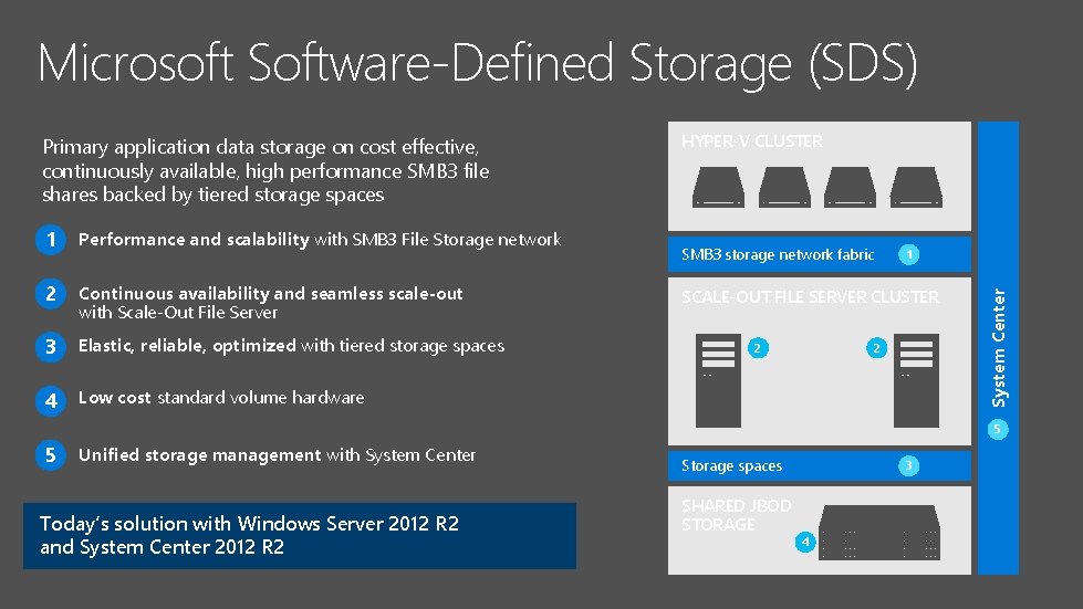 Microsoft Software-Defined Storage (SDS) 1 Performance and scalability with SMB 3 File Storage network