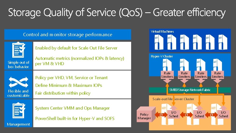 Virtual Machines Control and monitor storage performance Enabled by default for Scale Out File