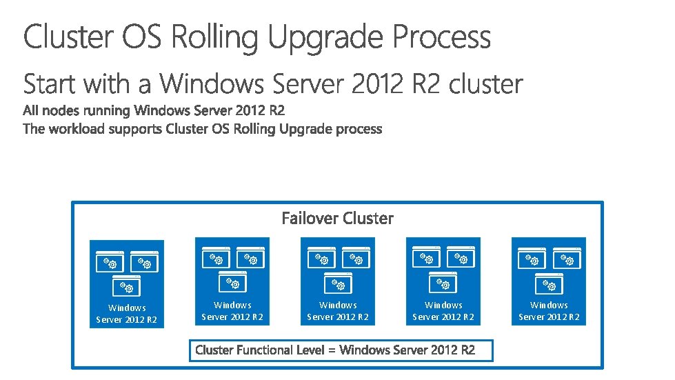 Windows Server 2012 R 2 Windows Server 2012 R 2 