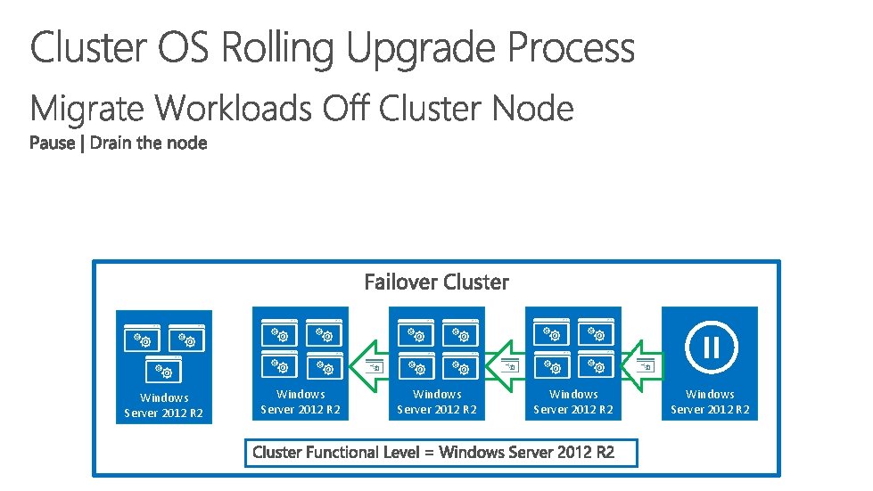 Windows Server 2012 R 2 Windows Server 2012 R 2 