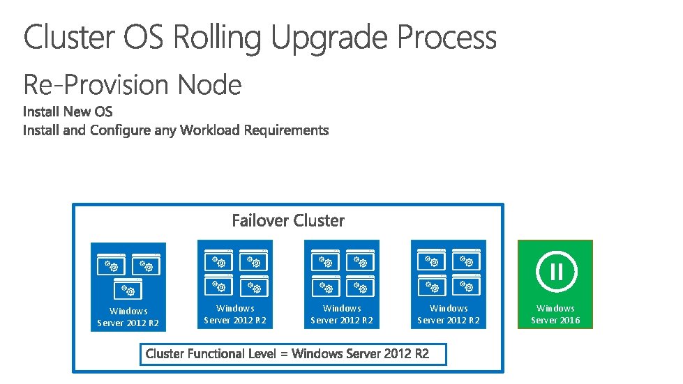 Windows Server 2012 R 2 Windows Server 2016 