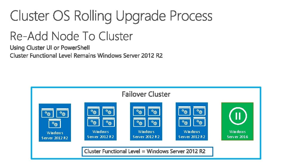 Windows Server 2012 R 2 Windows Server 2016 