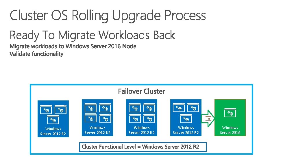 Windows Server 2012 R 2 Windows Server 2016 