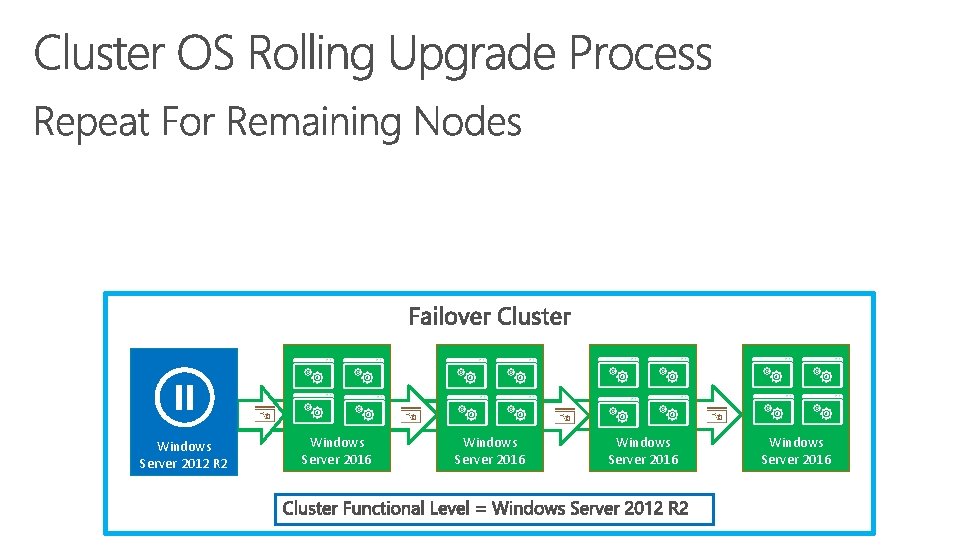 Windows Server 2012 R 2 Windows Server 2016 