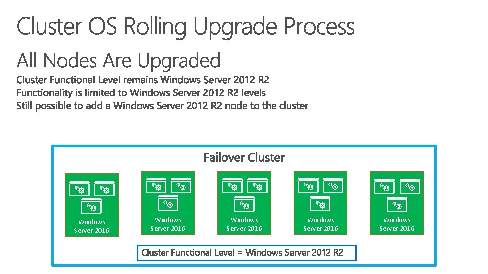Windows Server 2016 Windows Server 2016 