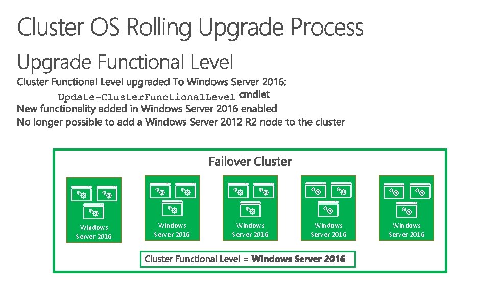 Windows Server 2016 Windows Server 2016 