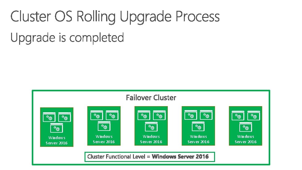 Windows Server 2016 Windows Server 2016 