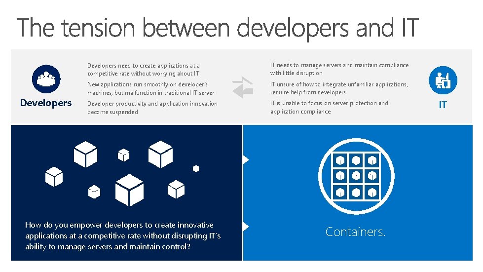 Developers need to create applications at a competitive rate without worrying about IT IT