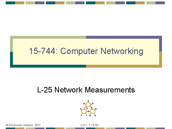 15 -744: Computer Networking L-25 Network Measurements © Srinivasan Seshan, 2001 LH-1; 1 -15