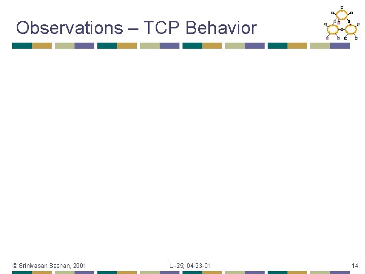 Observations – TCP Behavior © Srinivasan Seshan, 2001 L -25; 04 -23 -01 14