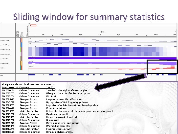 Sliding window for summary statistics Phist greater than 0. 1 in window 1080001 -