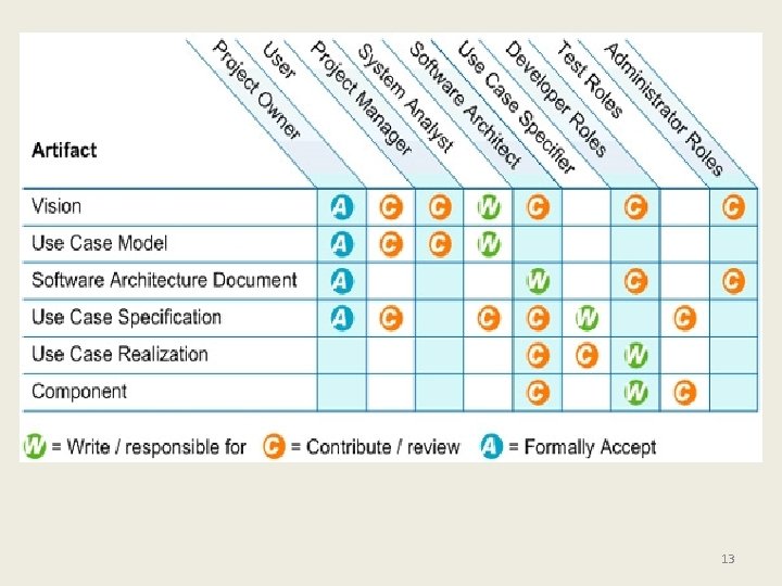 software testing vtu ppt