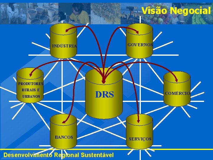 Visão Negocial GOVERNOS INDÚSTRIA PRODUTORES RURAIS E DRS URBANOS BANCOS Desenvolvimento Regional Sustentável COMÉRCIO Visão Negocial GOVERNOS INDÚSTRIA PRODUTORES RURAIS E DRS URBANOS BANCOS Desenvolvimento Regional Sustentável COMÉRCIO