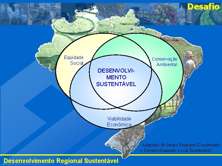 Desafio Eqüidade Conservação Social Ambiental DESENVOLVIMENTO SUSTENTÁVEL Viabilidade Econômica Adaptado de Sérgio Buarque (Construindo