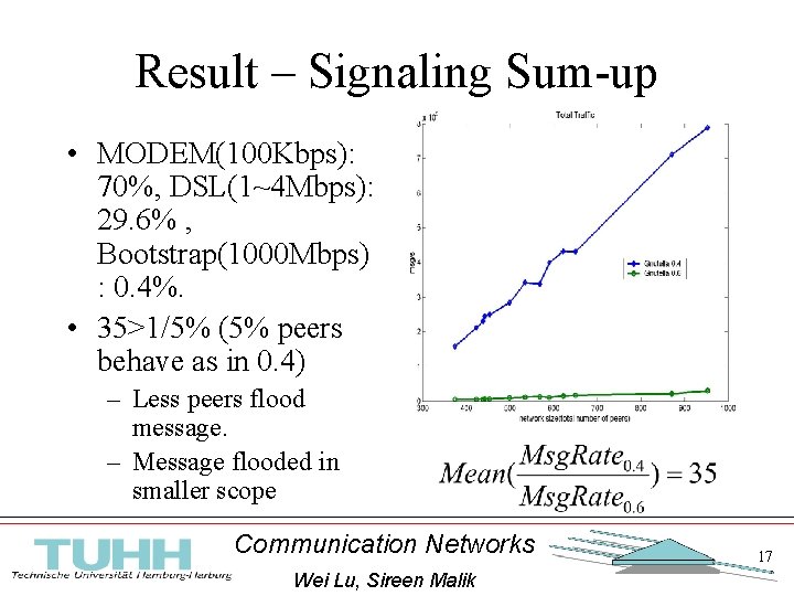 Result – Signaling Sum-up • MODEM(100 Kbps): 70%, DSL(1~4 Mbps): 29. 6% , Bootstrap(1000