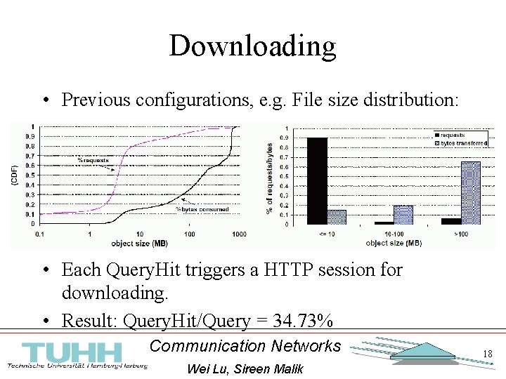 Downloading • Previous configurations, e. g. File size distribution: • Each Query. Hit triggers