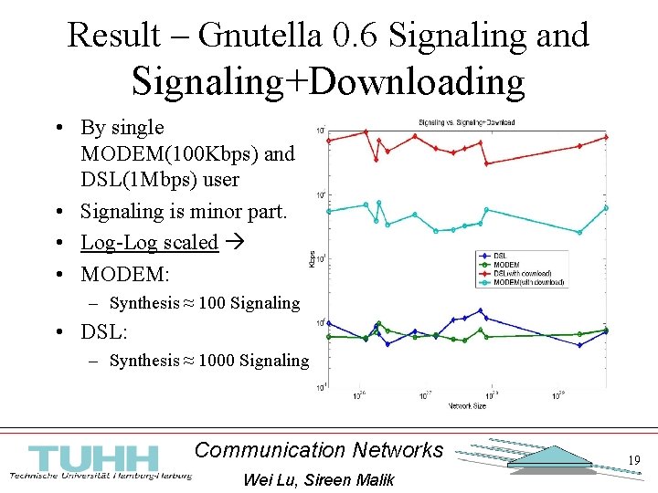 Result – Gnutella 0. 6 Signaling and Signaling+Downloading • By single MODEM(100 Kbps) and