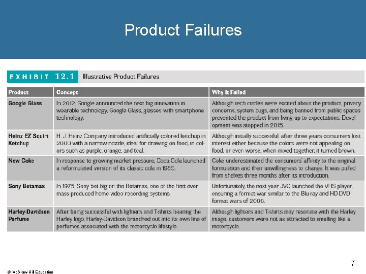 Product Failures 7 © Mc. Graw-Hill Education 