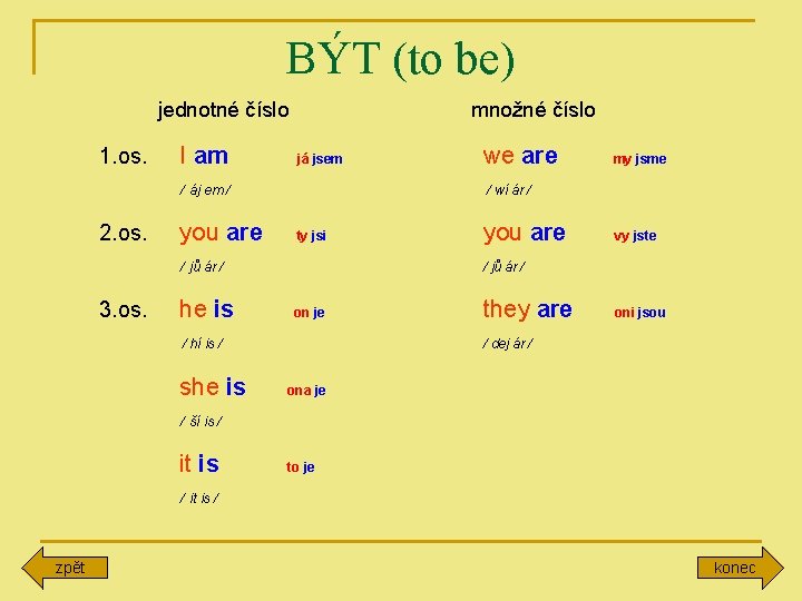 BÝT (to be) jednotné číslo 1. os. I am množné číslo já jsem /