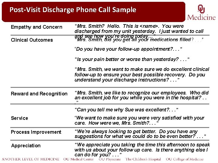 Click to edit Post-Visit Discharge Master title Phone style Call Sample Empathy and Concern