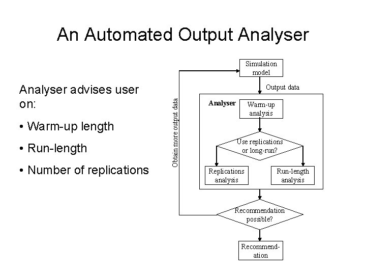 An Automated Output Analyser Simulation model • Warm-up length • Run-length • Number of