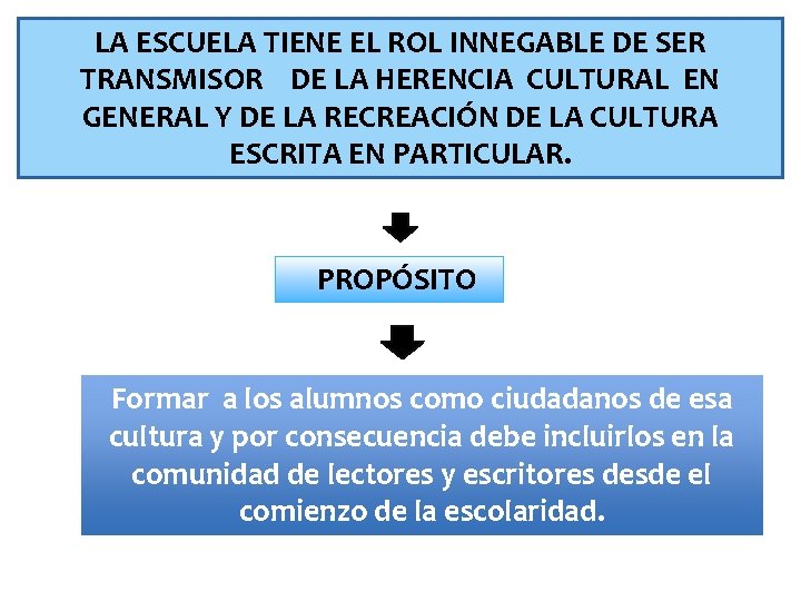 LA ESCUELA TIENE EL ROL INNEGABLE DE SER TRANSMISOR DE LA HERENCIA CULTURAL EN