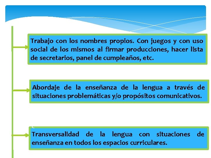 Trabajo con los nombres propios. Con juegos y con uso social de los mismos