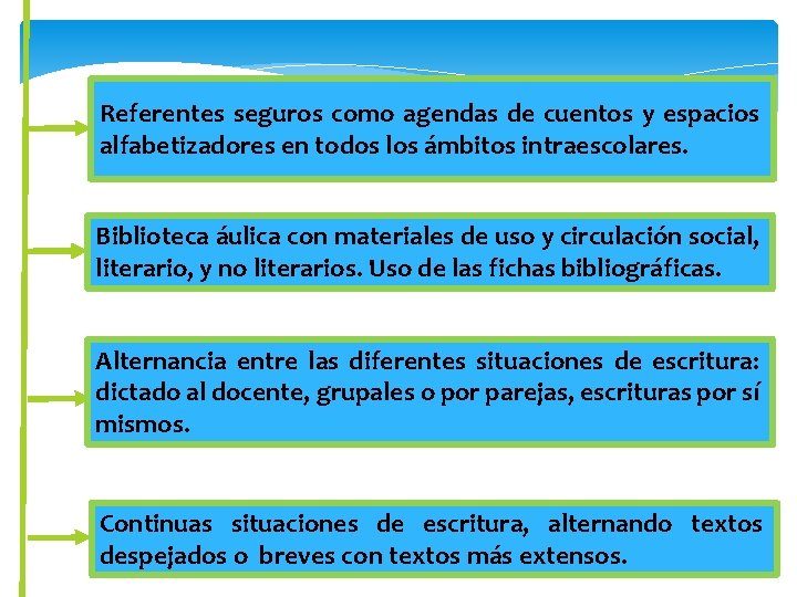 Referentes seguros como agendas de cuentos y espacios alfabetizadores en todos los ámbitos intraescolares.