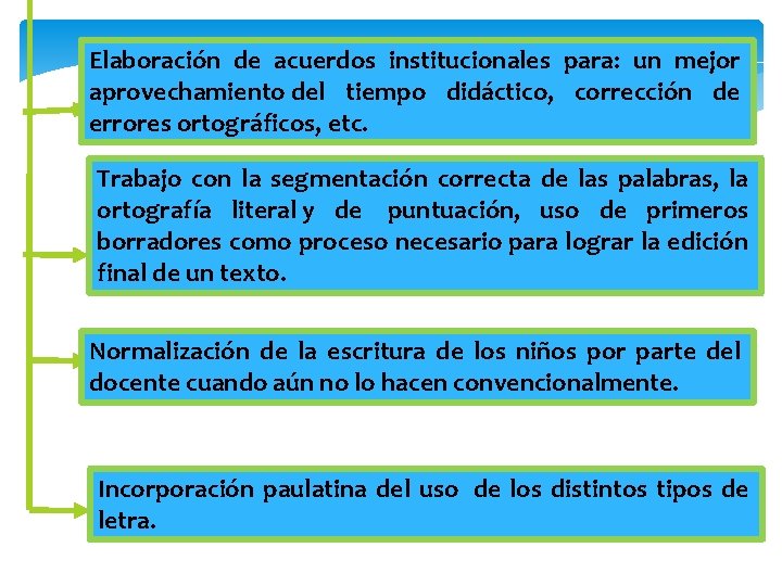 Elaboración de acuerdos institucionales para: un mejor aprovechamiento del tiempo didáctico, corrección de errores