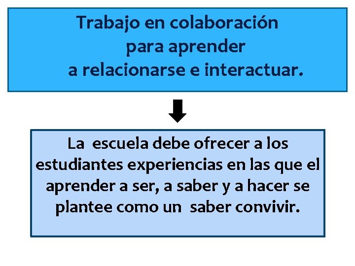 Trabajo en colaboración para aprender a relacionarse e interactuar. La escuela debe ofrecer a