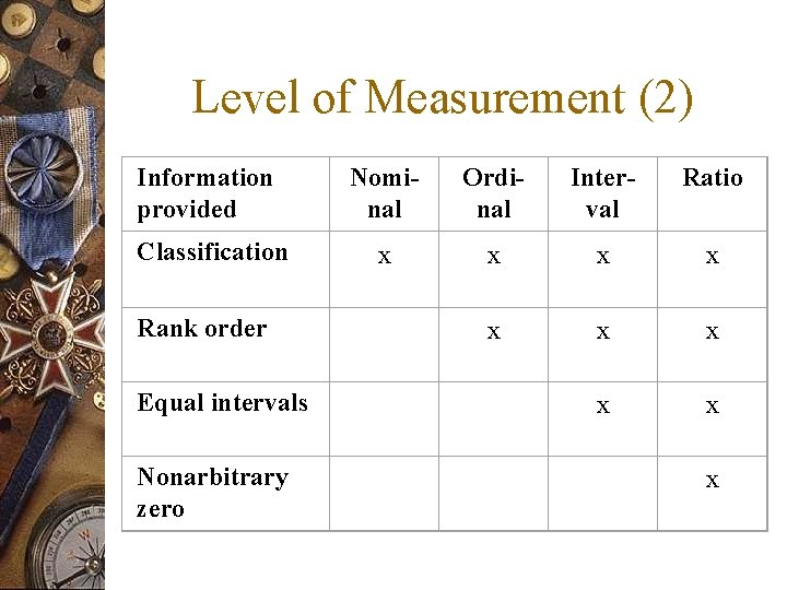 Level of Measurement (2) Information provided Nominal Ordinal Interval Ratio Classification x x Rank