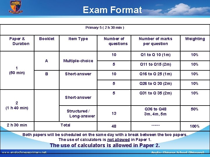 Exam Format Primary 5 ( 2 h 30 min ) Paper & Duration 1